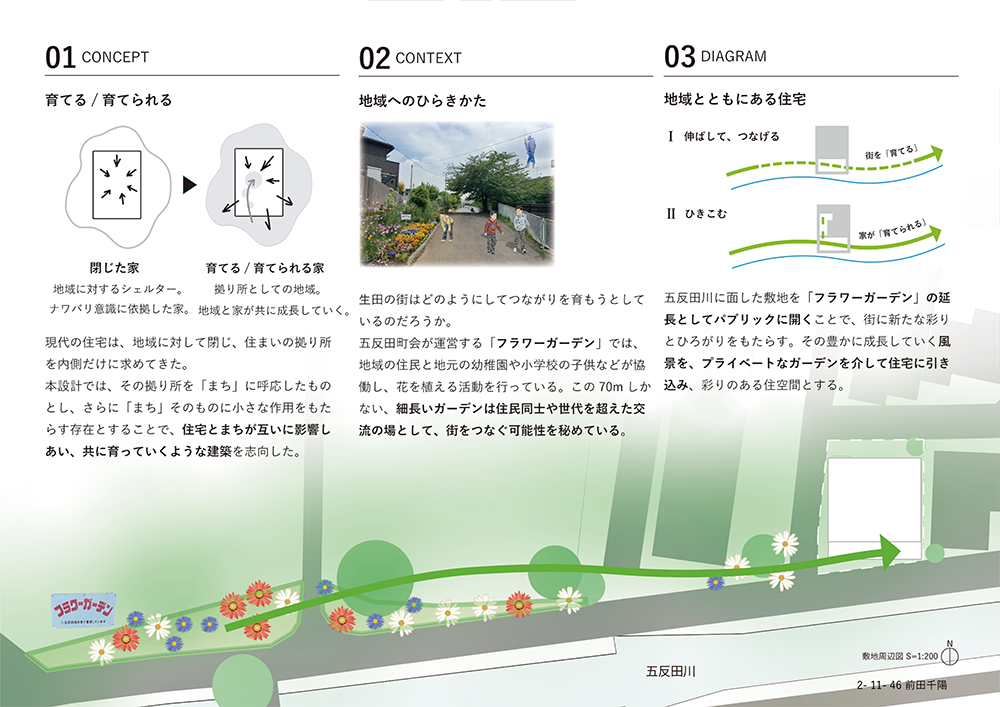 第1課題　優秀作品：前田千陽