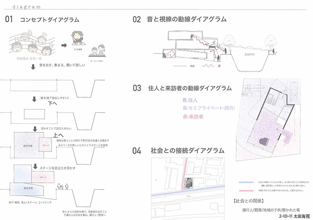 第1課題　優秀作品：太田海寛